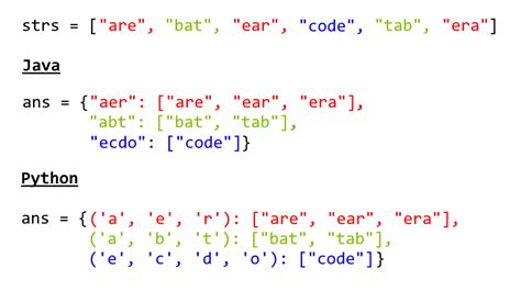 36 Fun With Anagrams Hackerrank Solution Javascript Modern Javascript