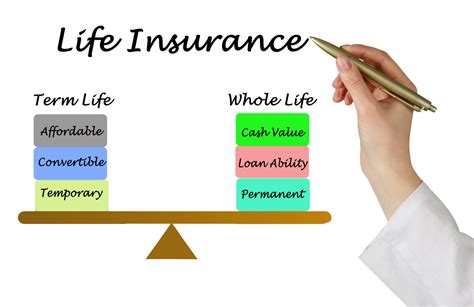 Life Insurance Quotes Michigan Whole Life And Term Life Insurance Brokers
