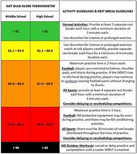  Bulb Temperature Chart