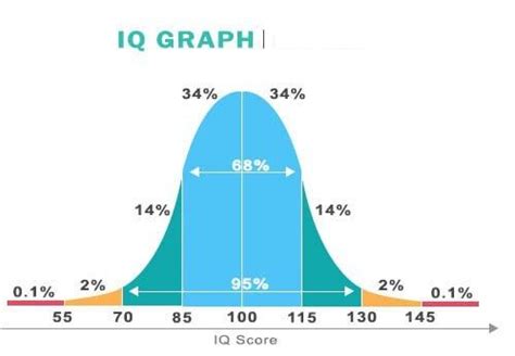 9 Real Life Examples Of Normal Distribution StudiousGuy