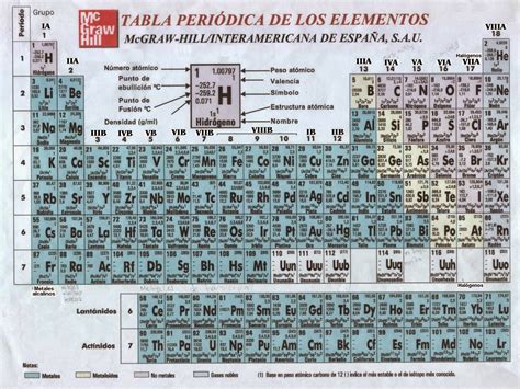 Tabla Periodica De Los Elementos Quimicos Carlos Humberto Pelaez Pereda