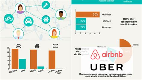 Airbnb Uber Und Co Schleppende Arbeitsmarktentwicklung In Der