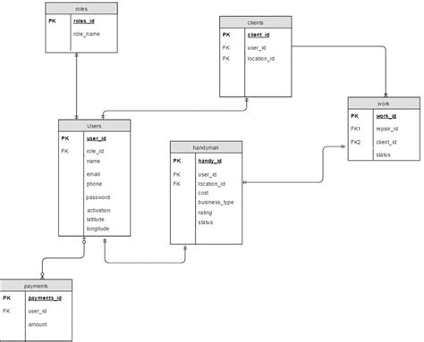 Entity Relationship Diagram Of Wst Entities Download Vrogue Co