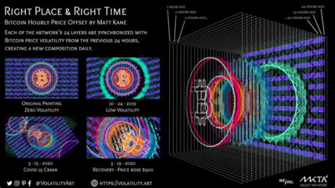 How to make and sell nft art. NFT Sales Heat Up as Rarible Marketplace Passes $5M in ...