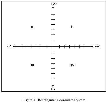 Vector Identification - Physics