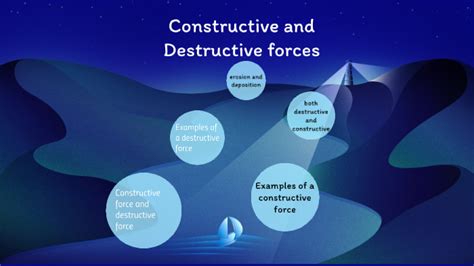 Constructive And Destructive Forces By Emily Marks