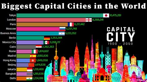 Largest City In The World