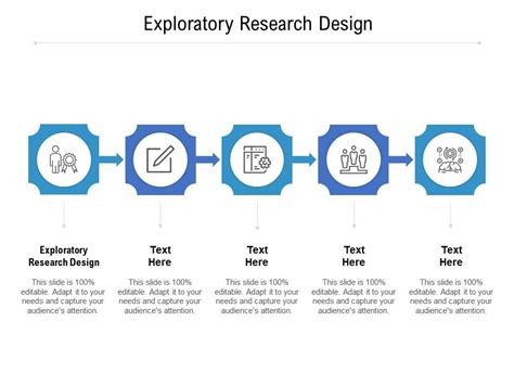 Exploratory Research Design Ppt Powerpoint Presentation Pictures