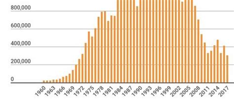 Immigrants, especially those in malaysia illegally, are routinely blamed for a host of problems from crime to loss of jobs, and malaysians seemed to believe that there were more immigrants than there actually were in the country. How many illegal immigrants enter the country each year ...