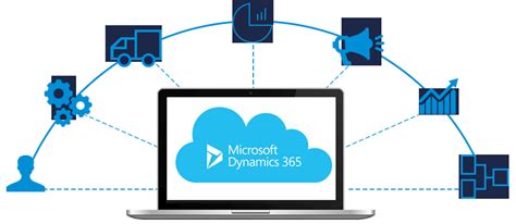 Microsoft Dynamics 365 With Erp And Crm Capabilities Machcloud
