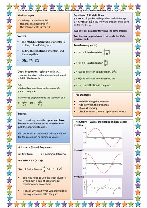 A Poster With Different Types Of Graphs And Numbers On It Including