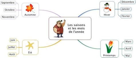 Les Saisons De Lannée Français Deuxième Année Cecie 9 2012