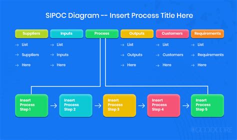 Sipoc Diagram 5 Easy Steps To Map Your Process Images