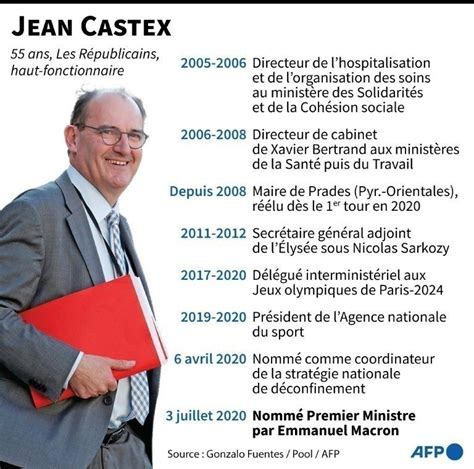 We did not find results for: Remaniement : qui est Jean Castex, le nouveau Premier ...