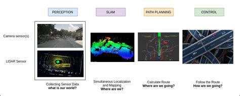 Sensor Fusion And Interpolation For Lidar 3d Point Cloud Data Labeling