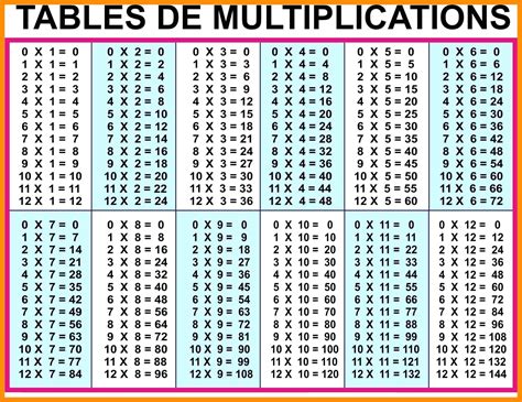 Free Printable 50×50 Multiplication Chart