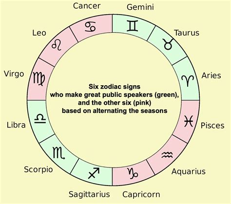 Joyful Public Speaking From Fear To Joy Does Your Zodiac Sign