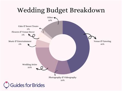The Ultimate Guide To Organising Your Budget Guides For Brides