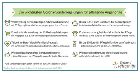 Presse Aktuelles Aus Der Pflege Verbund Pflegehilfe