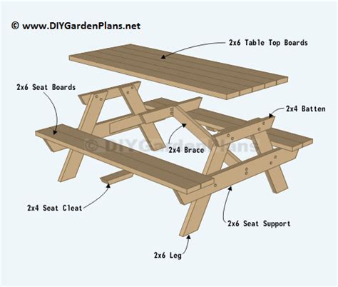 Instructions For Building A Picnic Table Pdf Woodworking