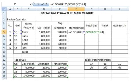 Rumus VLOOKUP Dan HLOOKUP Fungsi Contoh Dan Cara Pengunaannya