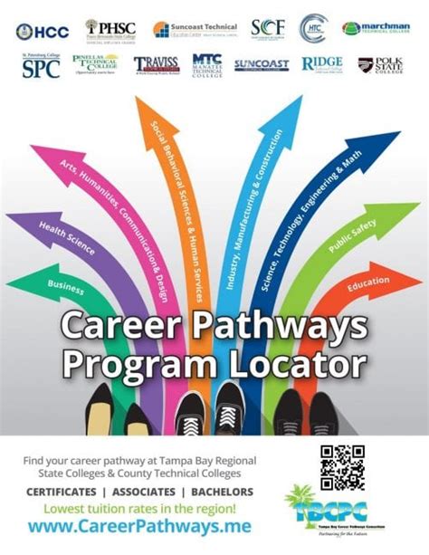 Tampa Bay Career Pathways Consortium Polk State College