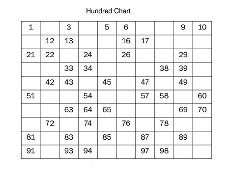 Blank Number Chart 1 100 Worksheets 101 Printable Pri