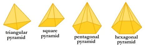 Hari And Math Types Of Pyramids