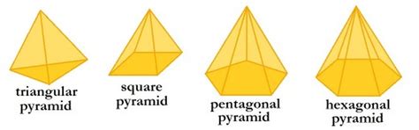 Square Pyramid Properties Definition Types Examples E