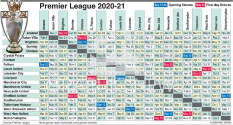 Soccer English Premier League Fixtures 2020 21 Infographic