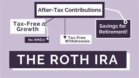 The Roth Ira What It Is And How It Works Personal Financial Strategies