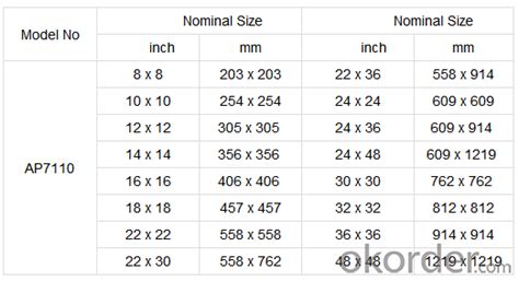 Use this calculator as an estimating tool to learn how many ceiling tiles you need for a room. Gypsum Suspended Ceiling PVC Gypsum Ceiling Tiles real ...
