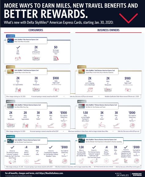 Choose between travel, cash back, rewards and more. Delta Air Lines changes terms and perks of its popular American Express credit cards | American ...