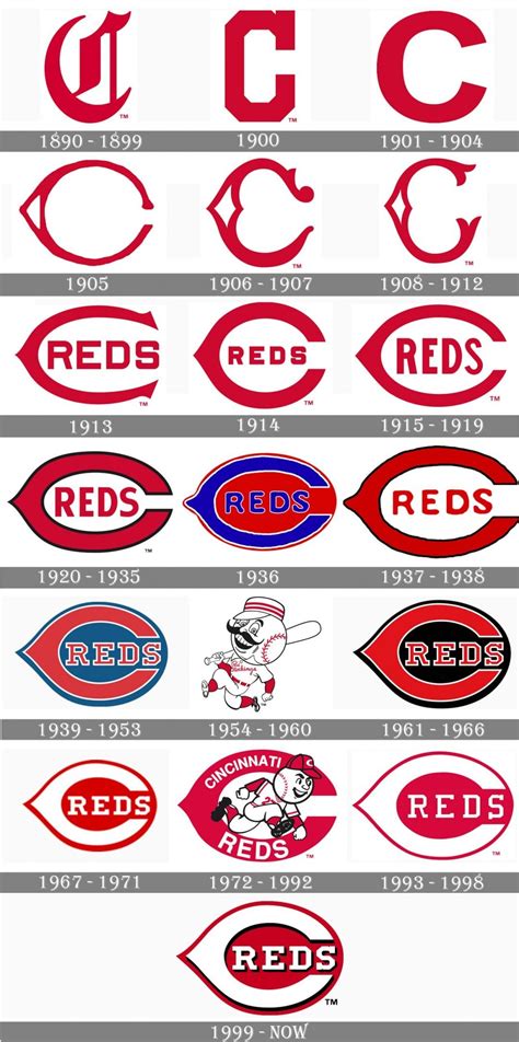 Cincinnati Reds Logo And Symbol Meaning History Png Brand