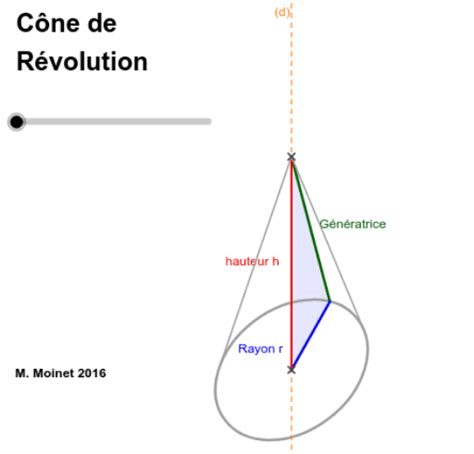 Cône De Révolution Génération Geogebra