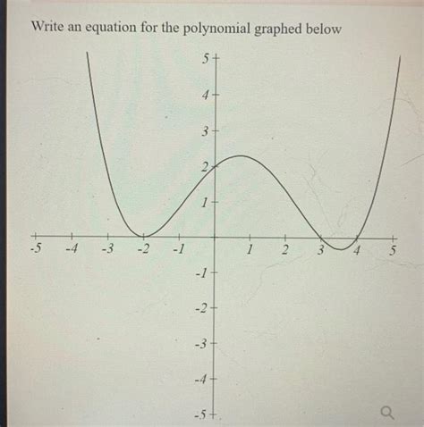 Solved Write An Equation For The Polynomial Graphed Below Chegg Com