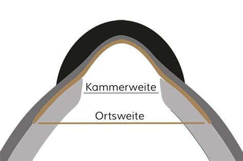 F ür den ambitionierten freizeitreiter, der länger ins gelände dreht, aber auch großen wert auf arbeit im dressurviereck legt. Kammerweite - Sattelkunde - Fachwissen für Reiter mit ...