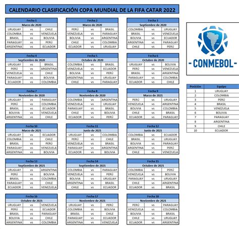 Actualmente, acumula 55 partidos consecutivos sin perder en eliminatorias. Eliminatorias Qatar 2022 Fixture: Calendario de los ...