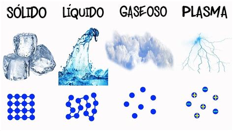 💦estados De AgregaciÓn De La Materia⚡️ Fácil Y Rápido QuÍmica F