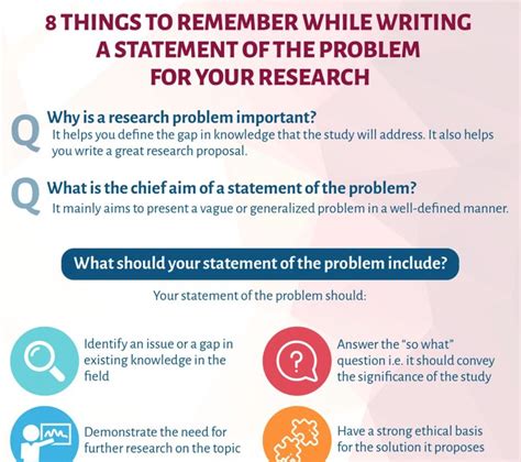 Meaning and purpose of the problem statement are explained in this guide with examples and writing tips for college students. Writing A Good Problem Statement - slideshare