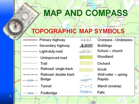 Map Symbols Topographic Map Map