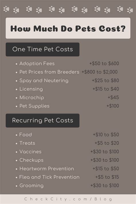 How much vaccinations for your puppy will cost depends on several factors. How Much Do Pets Cost? in 2020 (With images) | Pets, Pet ...