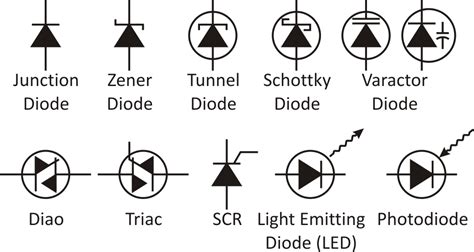 Diode Symbols And Types