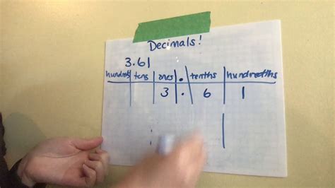 representing decimals - YouTube
