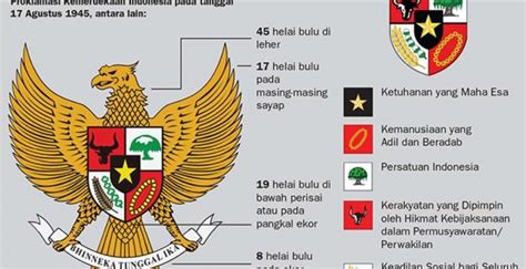 /da·te···li·ne/ nomina (kata benda) garis penanggalan; Pengertian PANCASILA : Arti, Sejarah, Tujuan & Fungsi ...