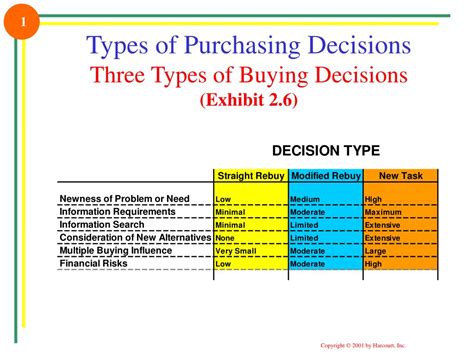 In some cases, your firm may be required to hold certain types of insurance; PPT - Selling Ingram, Laforge, Avila, Schwepker, and ...