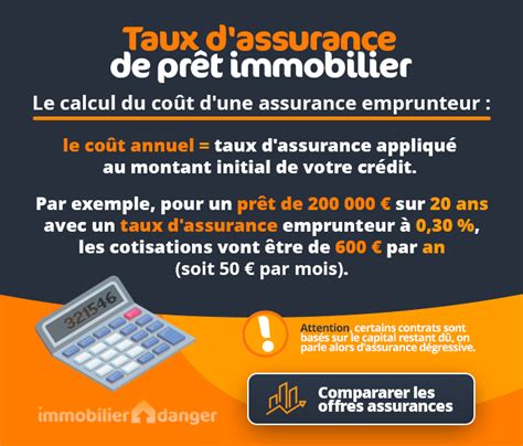 Taux Assurance Pr T Immobilier Calcul Co T Et Exemple