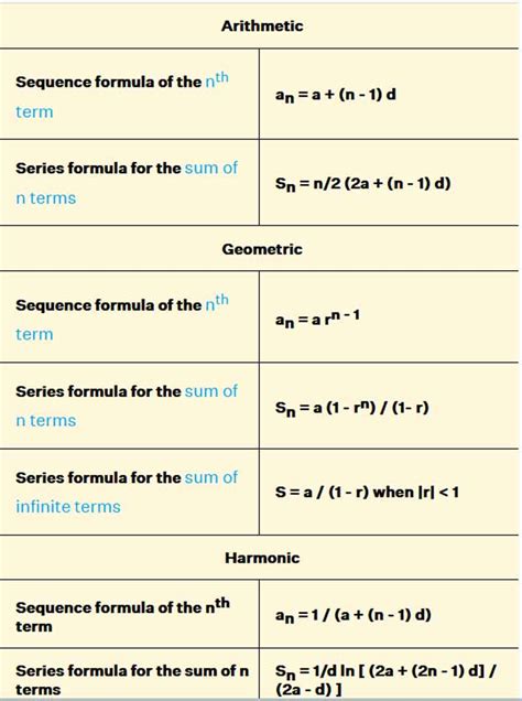 Sequences And Series Formulas Series Formula Sequence And