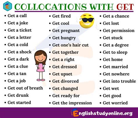 250 Frequently Used Collocations List In English