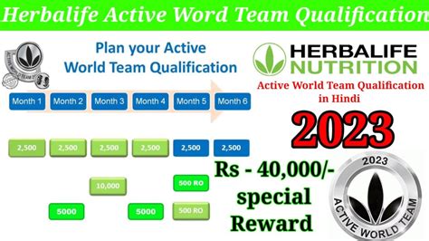 Top More Than 113 Herbalife Supervisor Logo Best Vn